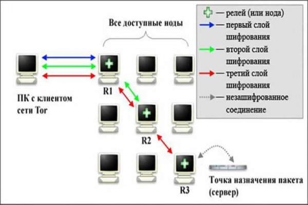 Блекспрут рабочее зеркало 1blacksprut me