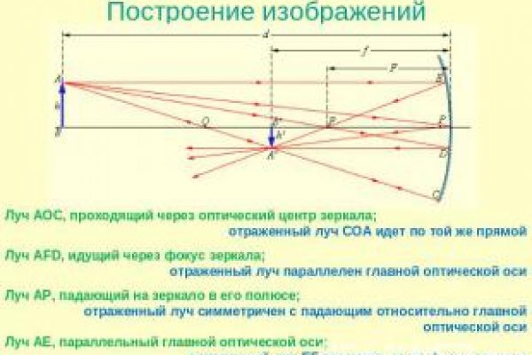 Как создать фишинг сайт black sprut