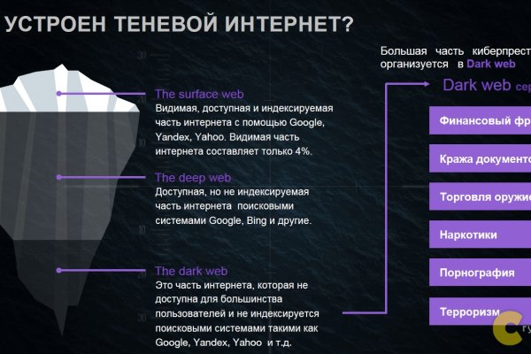 Как зайти на блэкспрут рабочее зеркало даркнет