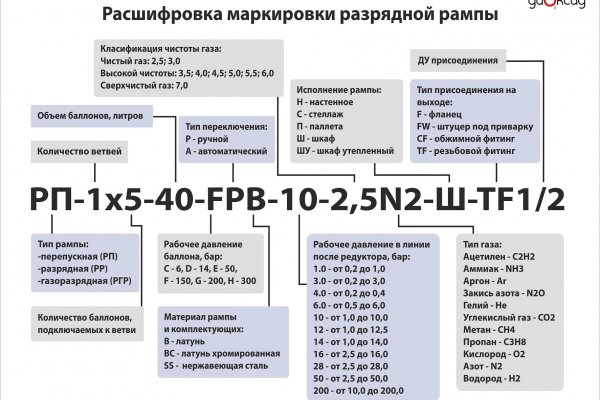 Bs ссылка 1blacksprut me